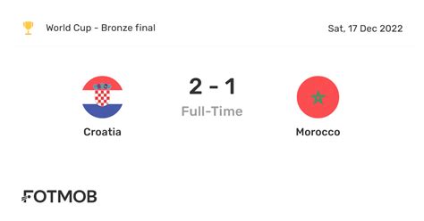 Croatia v Morocco » Live Score + Odds and Stats .
